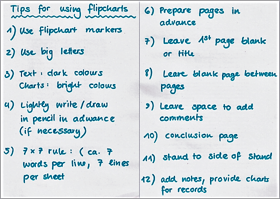 If the “rules” for preparing flipcharts are followed, simple photographs of the sheets can be sufficient for a proper documentation of the presentation. Source: JONES (2004)