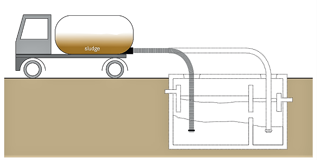 Schematic of a Motorised Emptying and Transport. TILLEY et al. (2014)