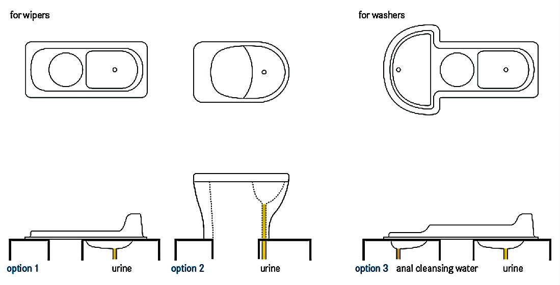 Schematic of the Urine Diverting Dry Toilet (UDDT). Source: TILLEY et al. (2014)