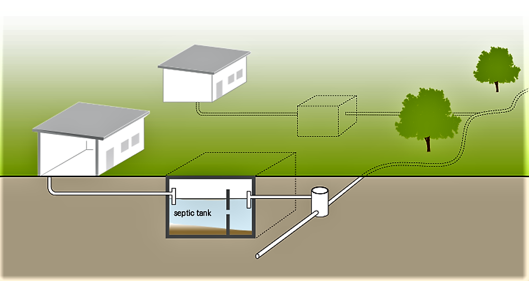 Schematic of the solids-free sewer system. Source: TILLEY et al. (2014)