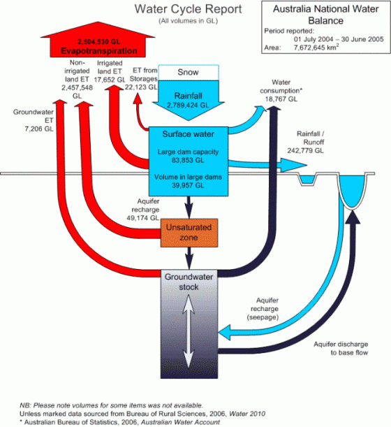 water-balance-estimation-sswm-find-tools-for-sustainable-sanitation