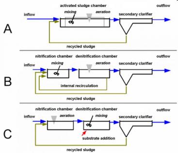 Inflow Activation Key Serial