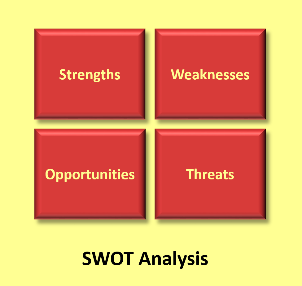 Four-box model of a SWOT analysis. Source: MARKETINGTEACHER (2010)