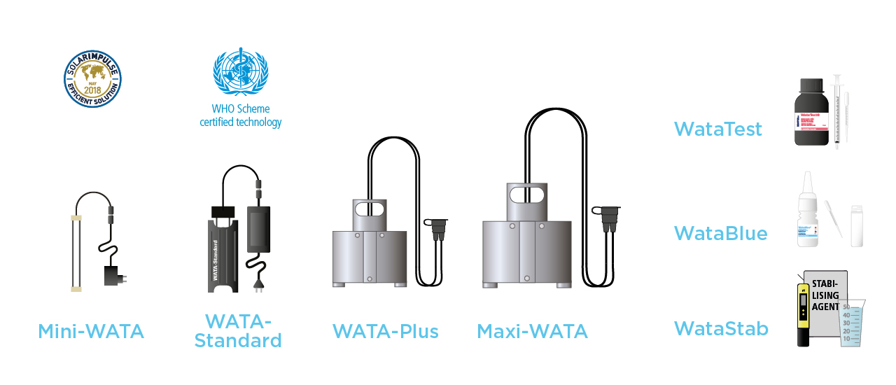 Wata technology