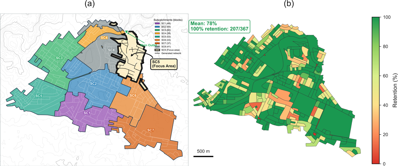 Amman pic2 case studies Tool 4 Waterun Toolbox