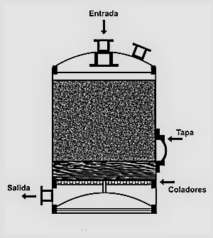 Tipos de filtros de agua pdf