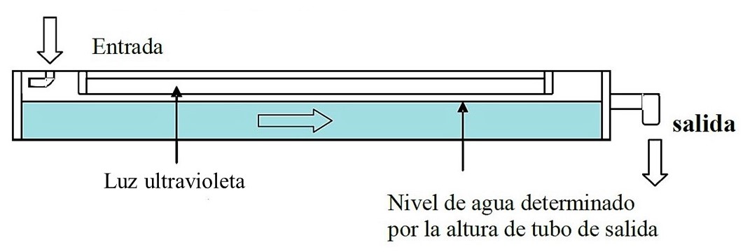 Concepto de diseño de tubo UV de la Fundación Cántaro Azul
