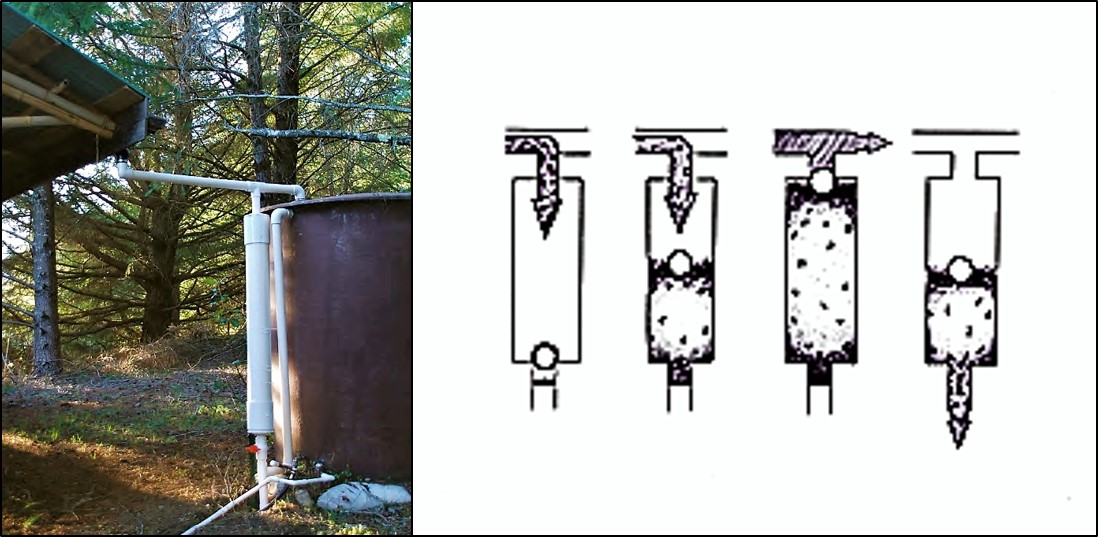 Sistema de tuberías de agua de lluvia con funcionamiento de pre-filtro