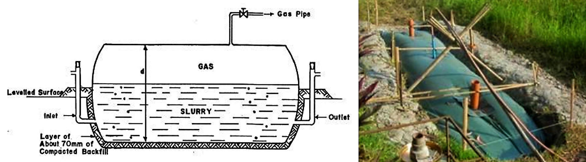 How To Build An Anaerobic Digester - Cousinyou14