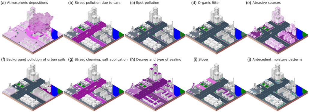 Figure 3. Step 1. Waterun Toolbox
