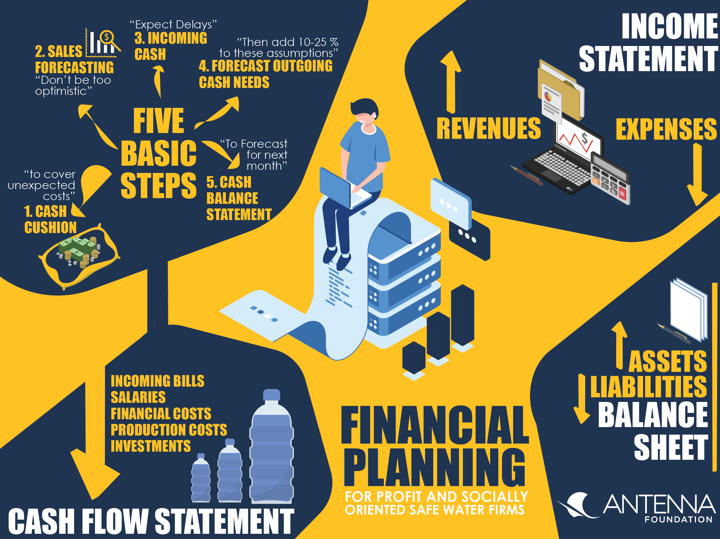 Financial Planning Homepage Financial Planning