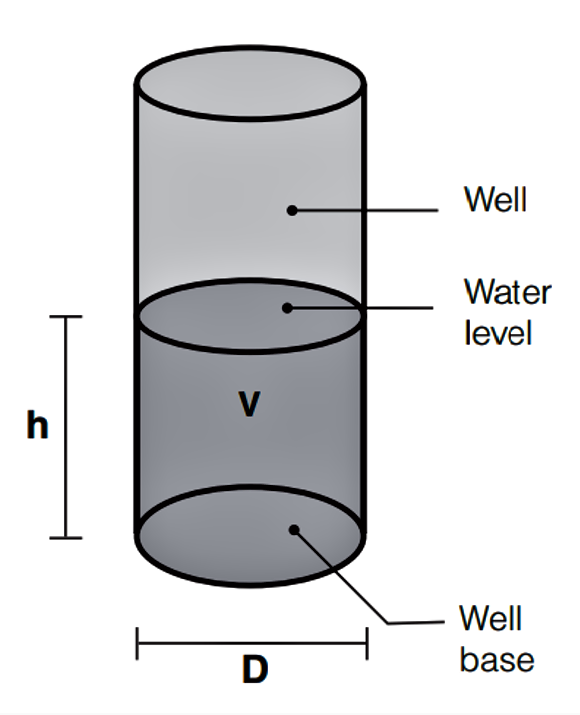Diameter and depth of a well. Source: GODFREY & REED (2011): Wells 