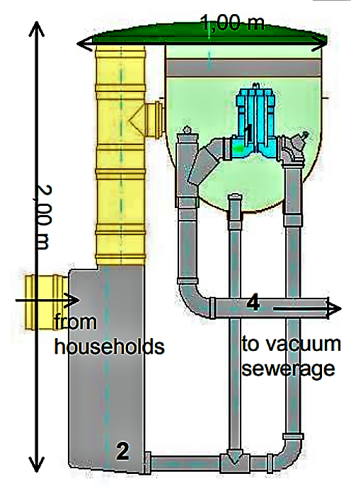Cross-section of a collection chamber. Source: GTZ (2005)     