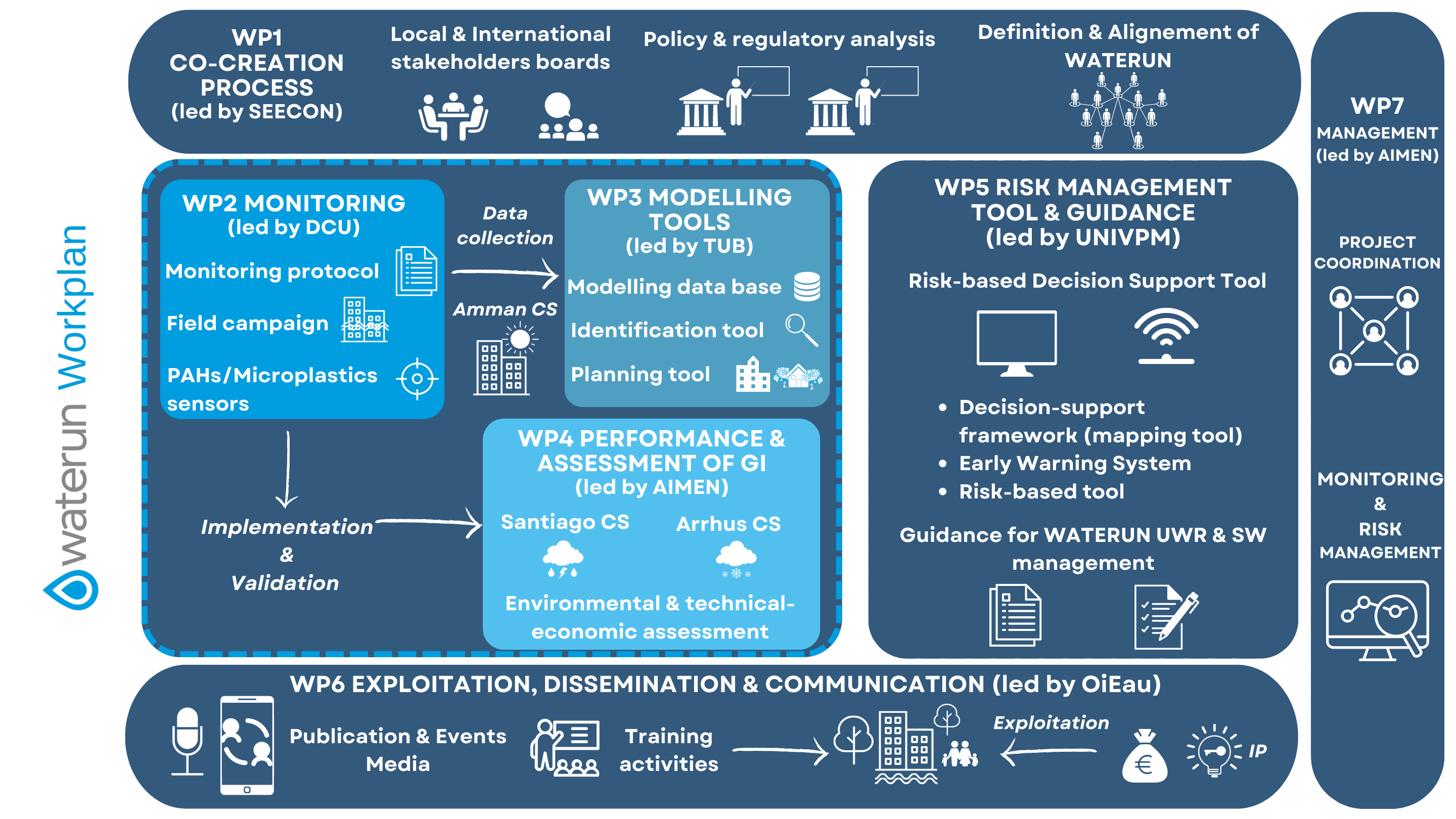 Waterun Workplan image 2