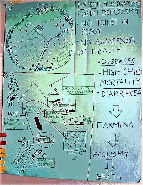 Illustration of locality mapping concerning the water and sanitation problematic in a village in South India. Source: KROPAC (2004)