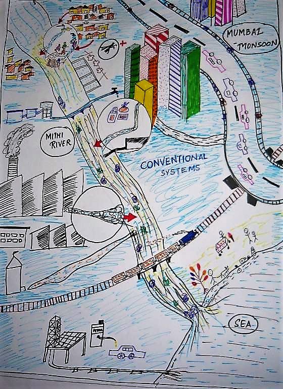 Illustration of the water, nutrition and sanitation situation in Mumbai, India from the viewpoint of the inhabitants. Source: KROPAC (2009)