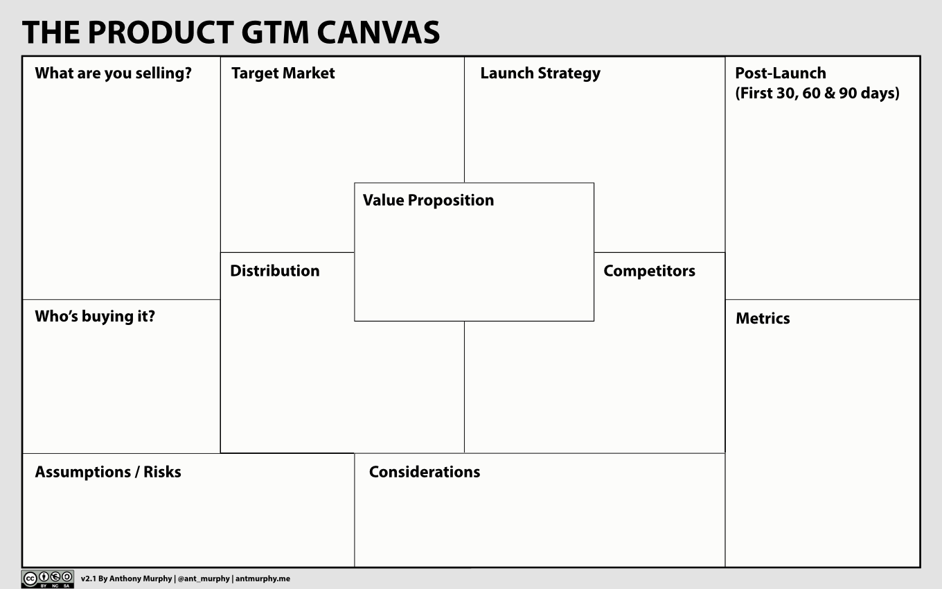 Product Go-To-Market Canvas