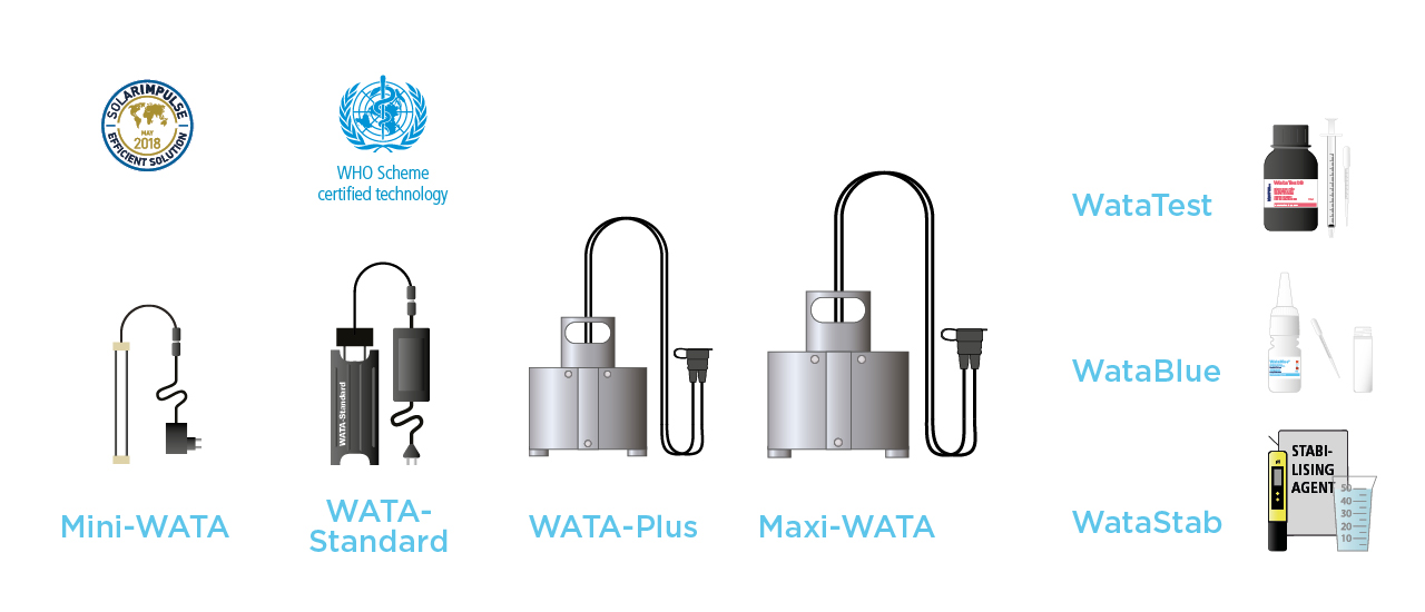 Frugal Innovation | SSWM - Find tools for sustainable sanitation and ...