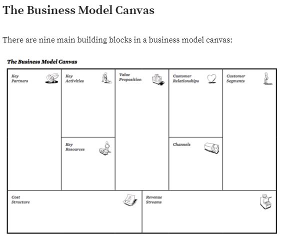 Business model development | SSWM - Find tools for sustainable ...