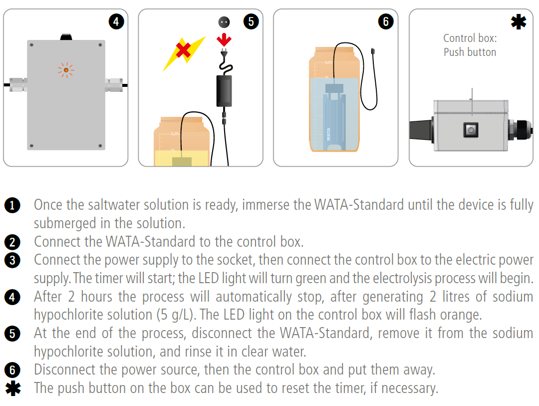 Installation and connection of the WATA-Standard (Testing). Source: WATATECHNOLOGY (2018b)