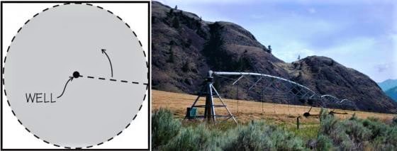 Left: A centre pivot system irrigates up to 132 acres (~0.5 km2). Source: SCHERER (2010). Right: Centre pivot irrigation in the south of British Columbia, Canada. Source: B. STAUFFER (2011)       