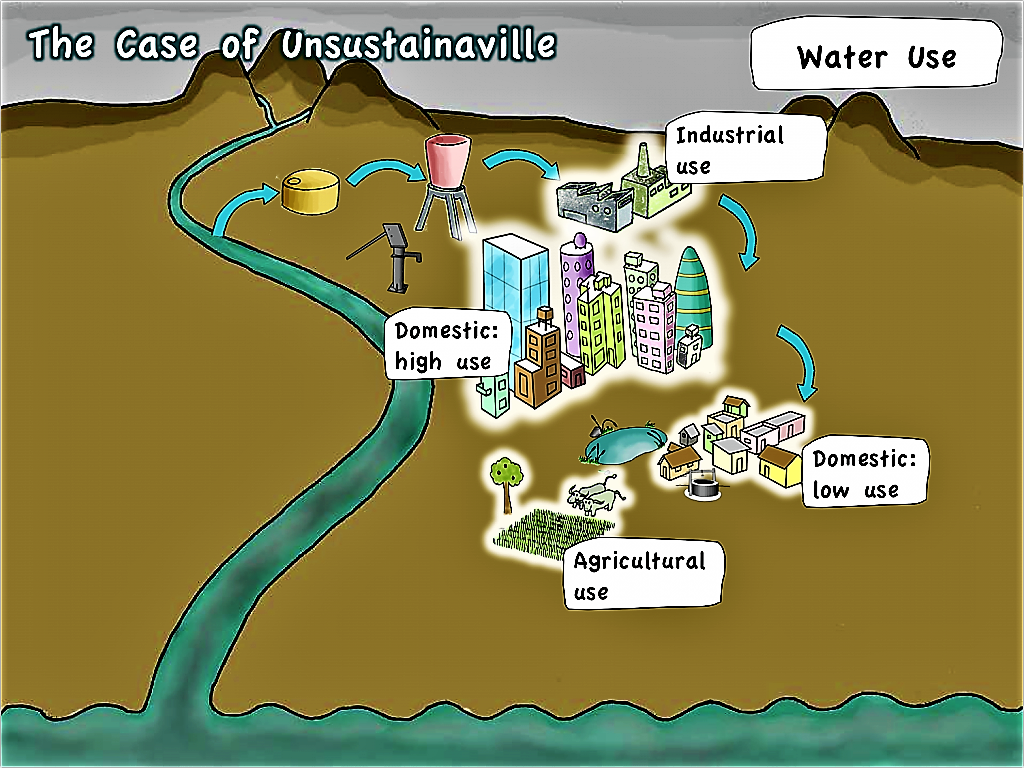 Unsustainaville - Water Use. Source: SEECON (2010)
