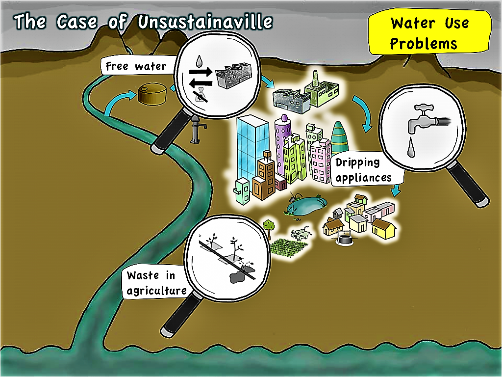 Unsustainaville - Problems with Water Use. Source: SEECON (2010)