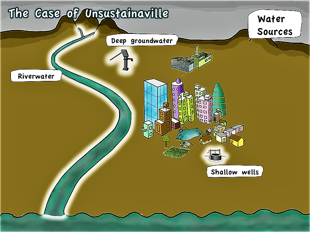 Unsustainaville's water sources. Source: SEECON (2010)