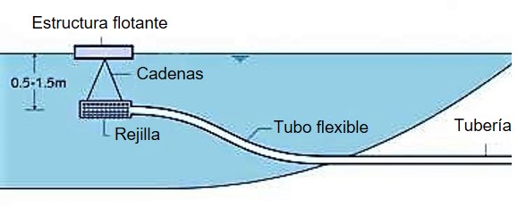 Estructura de captación de agua con tubo flexible