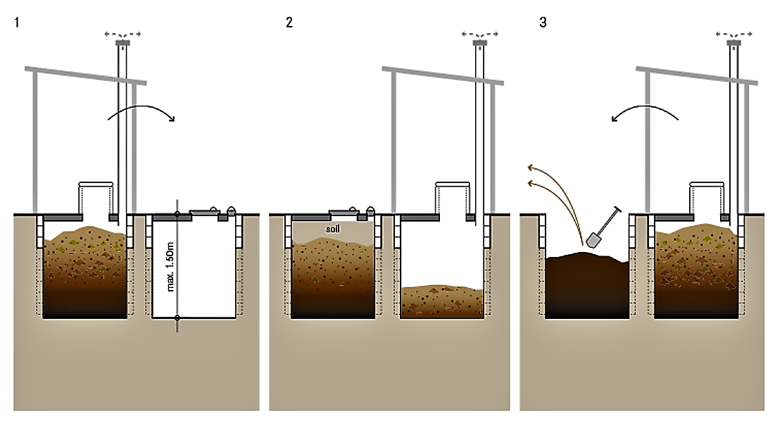 Schematic of a fossa alterna. Source: TILLEY et al. (2014)           