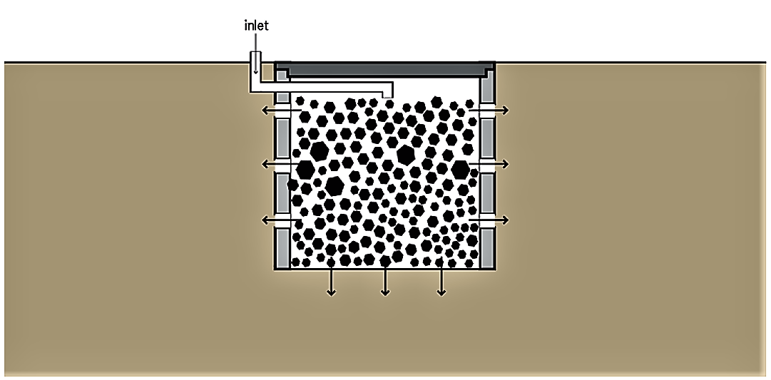 Schematic of a soak pit. Source: TILLEY et al. (2014) 
