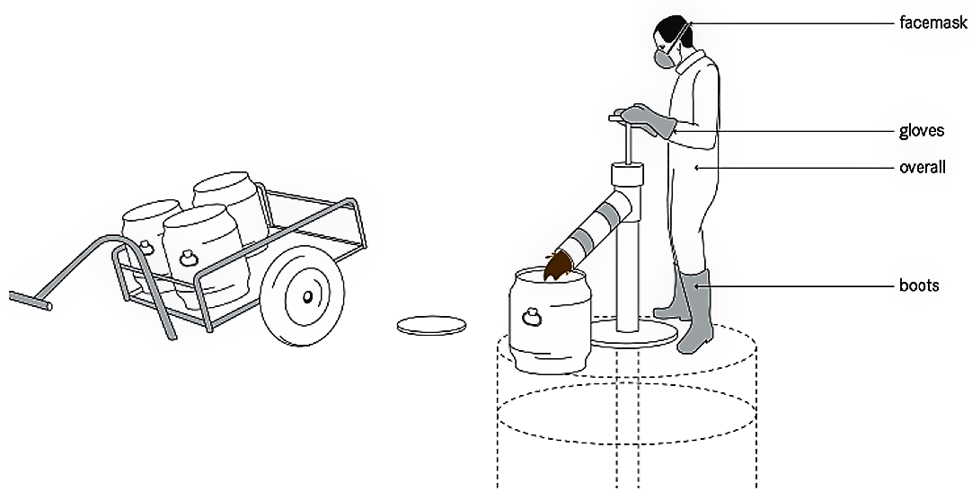 Schematic of human-powered emptying and transport. Source: TILLEY et al. (2014)
