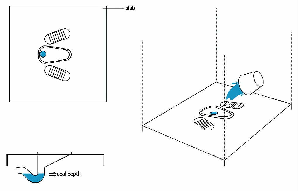 Schematic of the Pour-flush Toilet. Source: TILLEY et al. (2014)