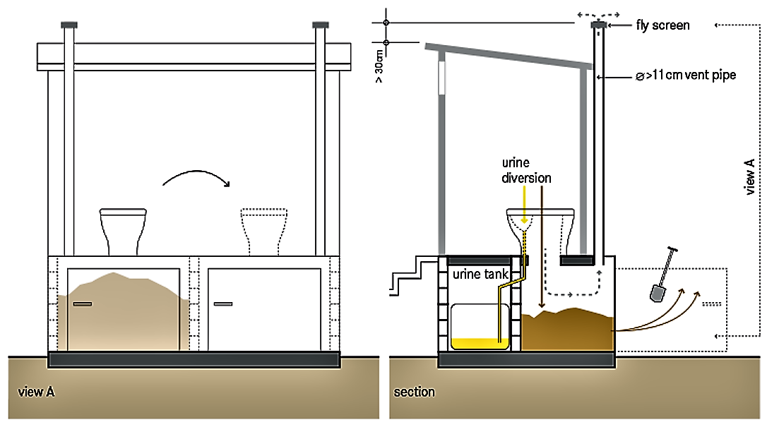 Schematic of the dehydration double vaults. Source; TILLEY et al. (2014)