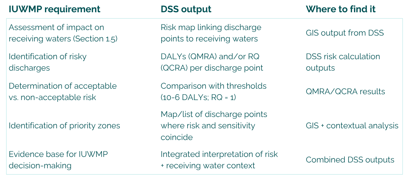 OWN ELABORATION 2026. 2.4.1 Factsheets. What this produces for the IUWMP