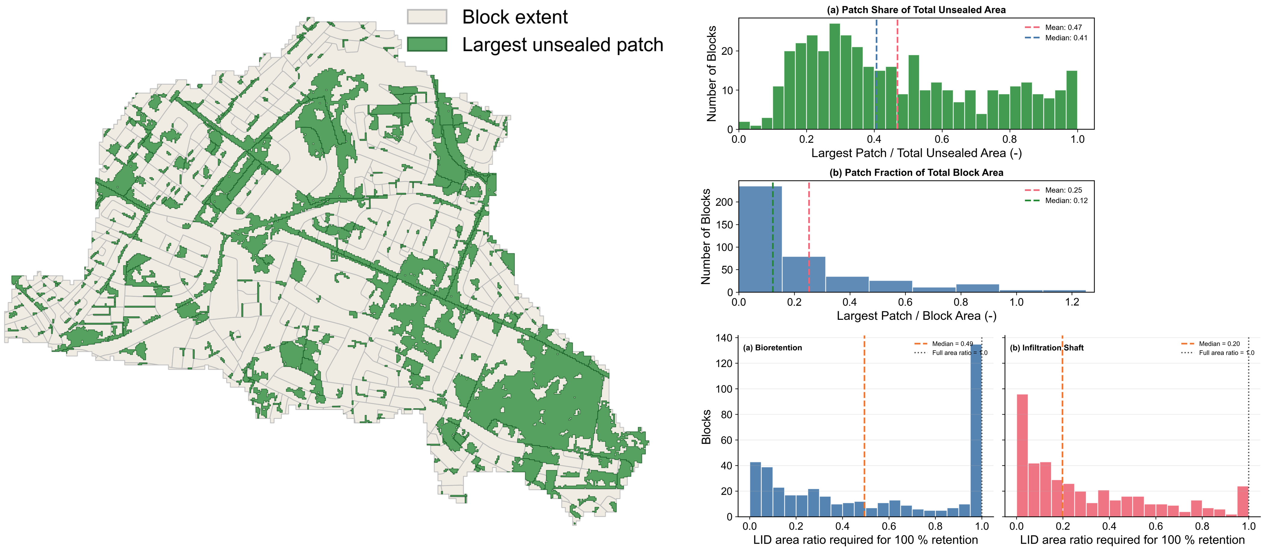 UFZ 2026. Figure 1: Output examples from the MUST-B Planning Toolkit