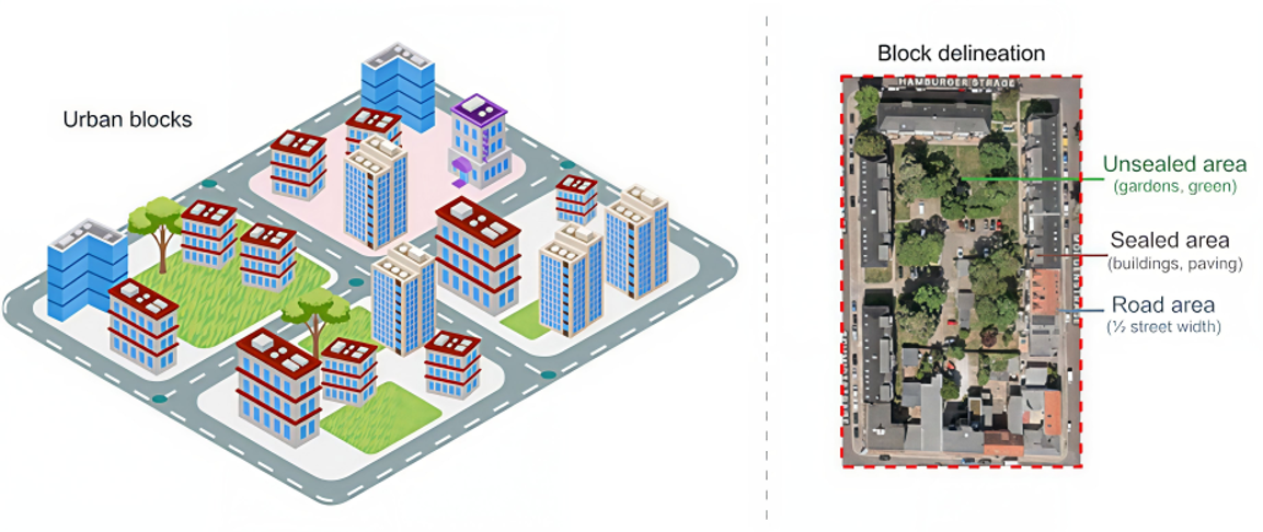 UFZ 2026. Figure 6: Urban Blocks. 