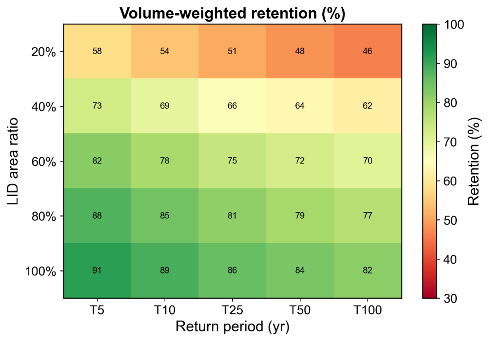 UFZ 2026. Figure 3: Example of planning-level estimates of retention potential per block