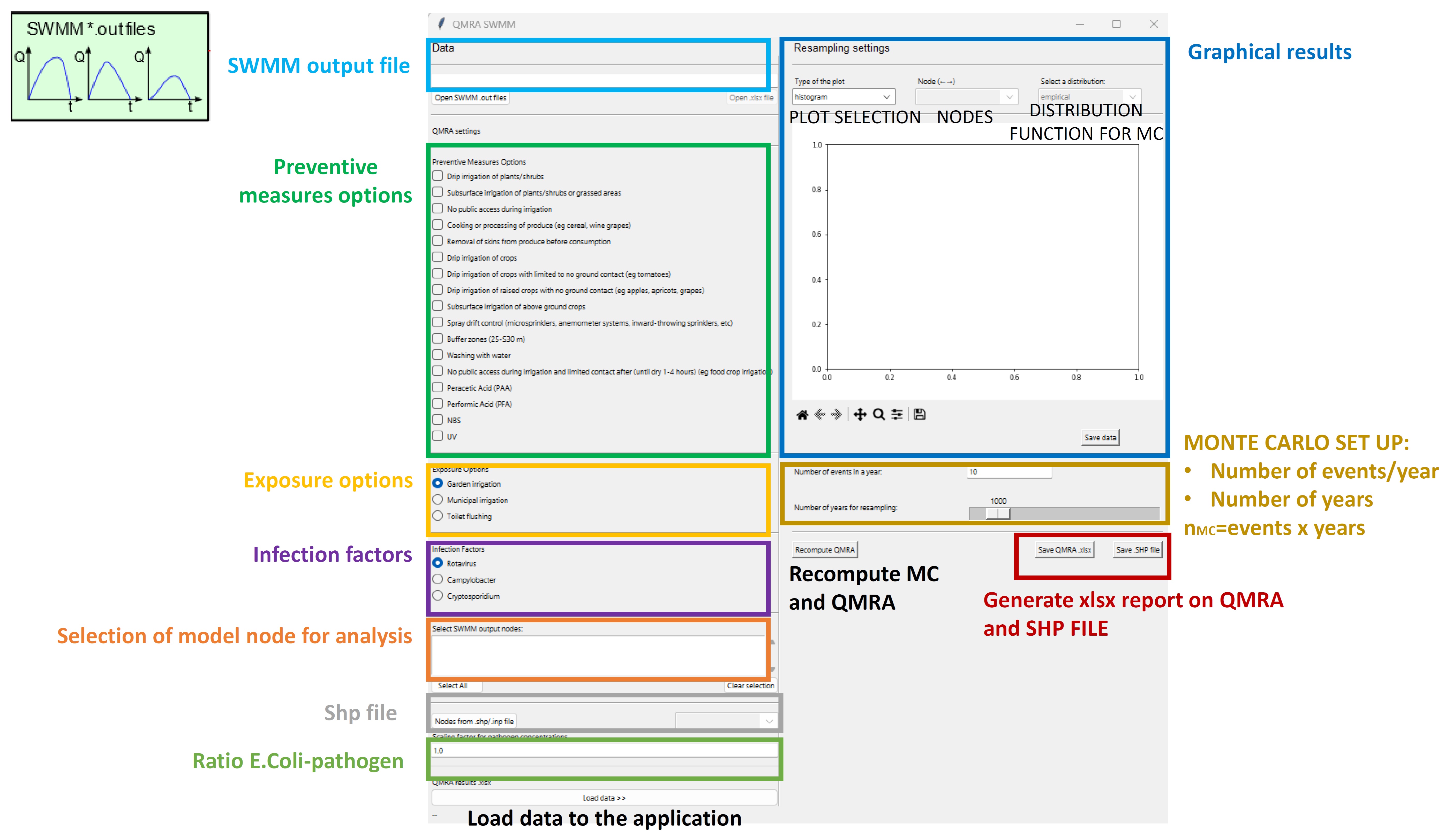 UNIVPM 2024. Development of QMRA Tool calculation in Phyton