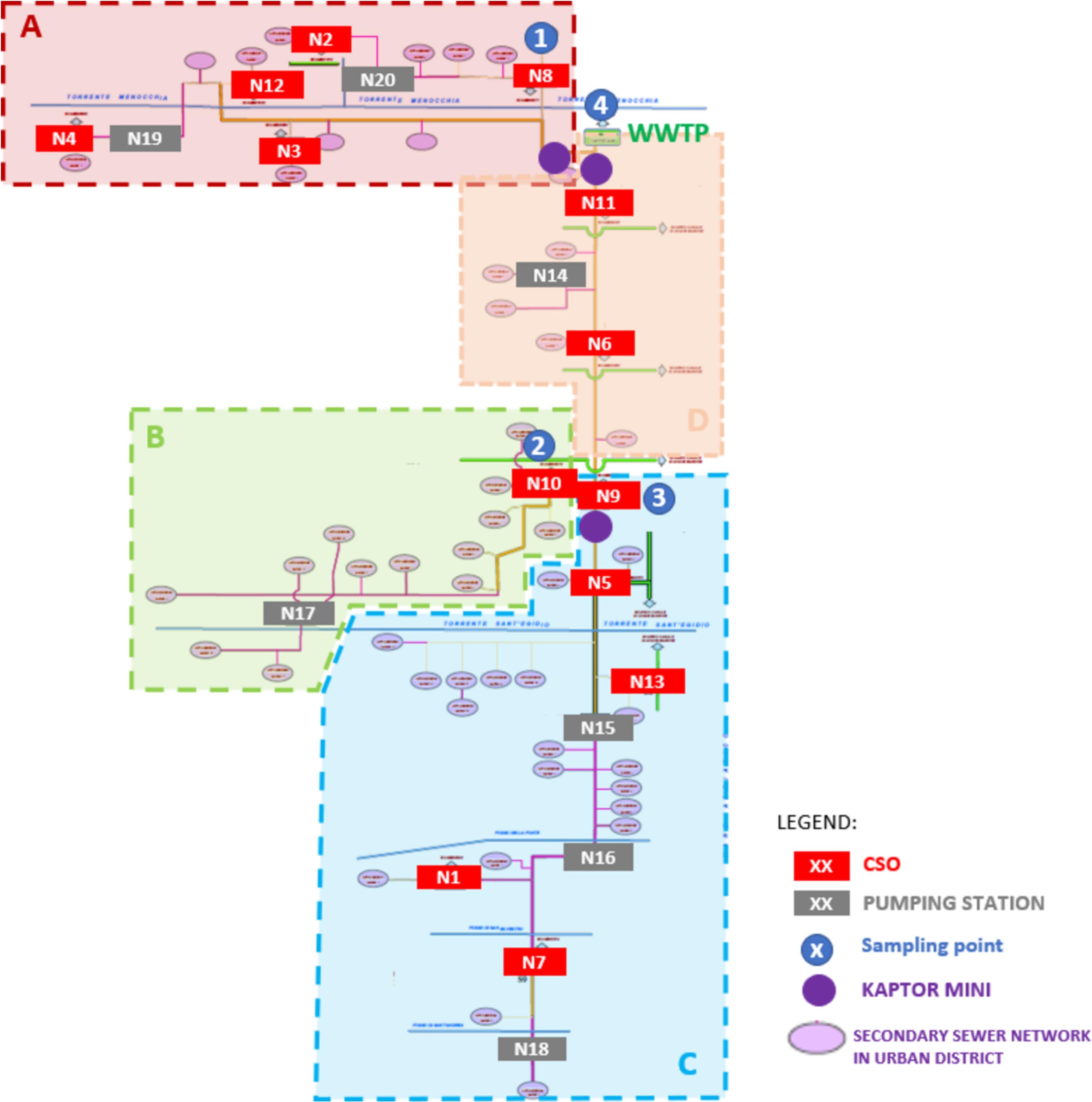 UNIVPM 2024. Fig 6. Schematization of the sewer network system of Cupra Marittima 
