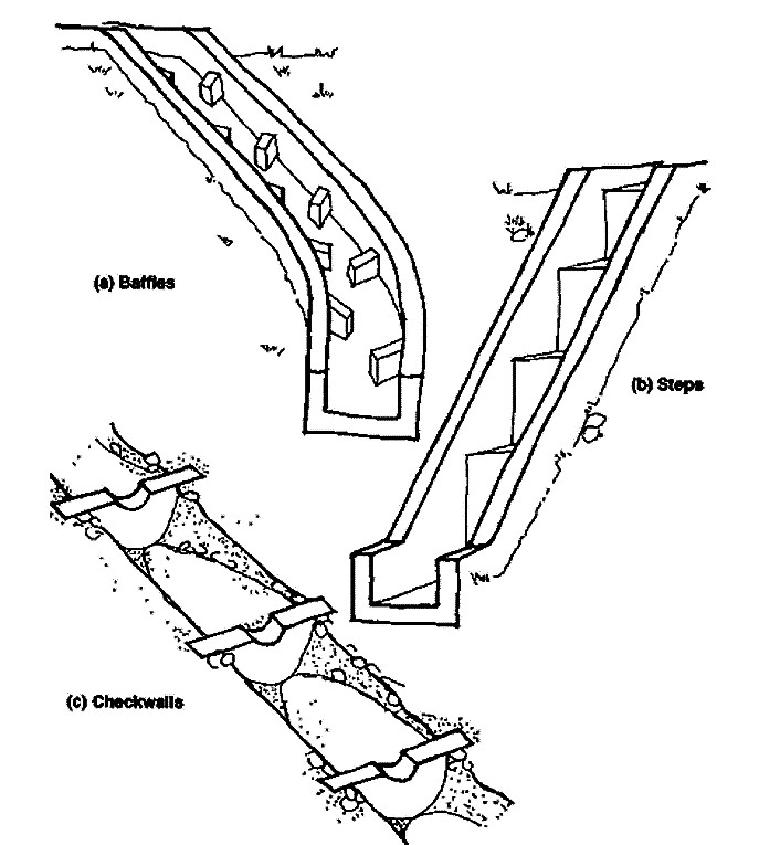 Baffles (a) and steps (b) built into the drain slow down the water flow. So do checkwalls (c) for unlined drains. The water deposits silt behind each checkwall, gradually building up a stepped drain. The checkwalls should be buried well into the ground. Source: WHO (1991)     