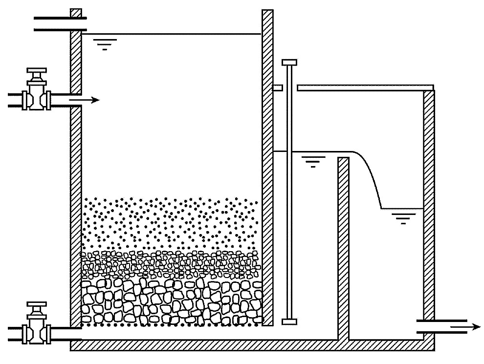 Slow sand filter design calculation excel