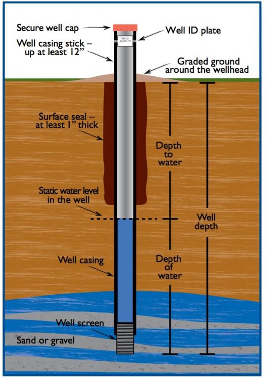 how to remove iron from bore well water