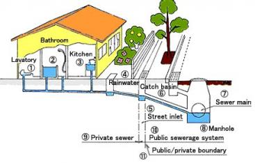 Home Sewer Diagram