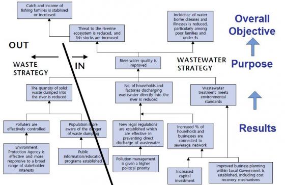 disease worksheet family Analysis SSWM   sustainable for  Find Problem tools  Tree