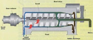 Mechanical Dewatering | SSWM - Find tools for sustainable sanitation ...