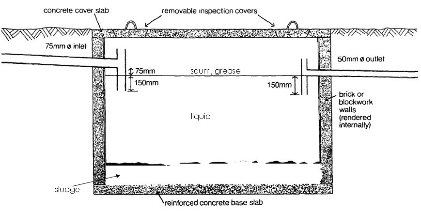 Solids-free Sewer | SSWM