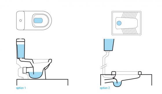 Flush Toilets | SSWM