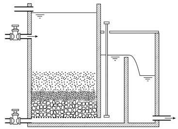 Slow Sand Filtration | SSWM - Find tools for sustainable sanitation and ...